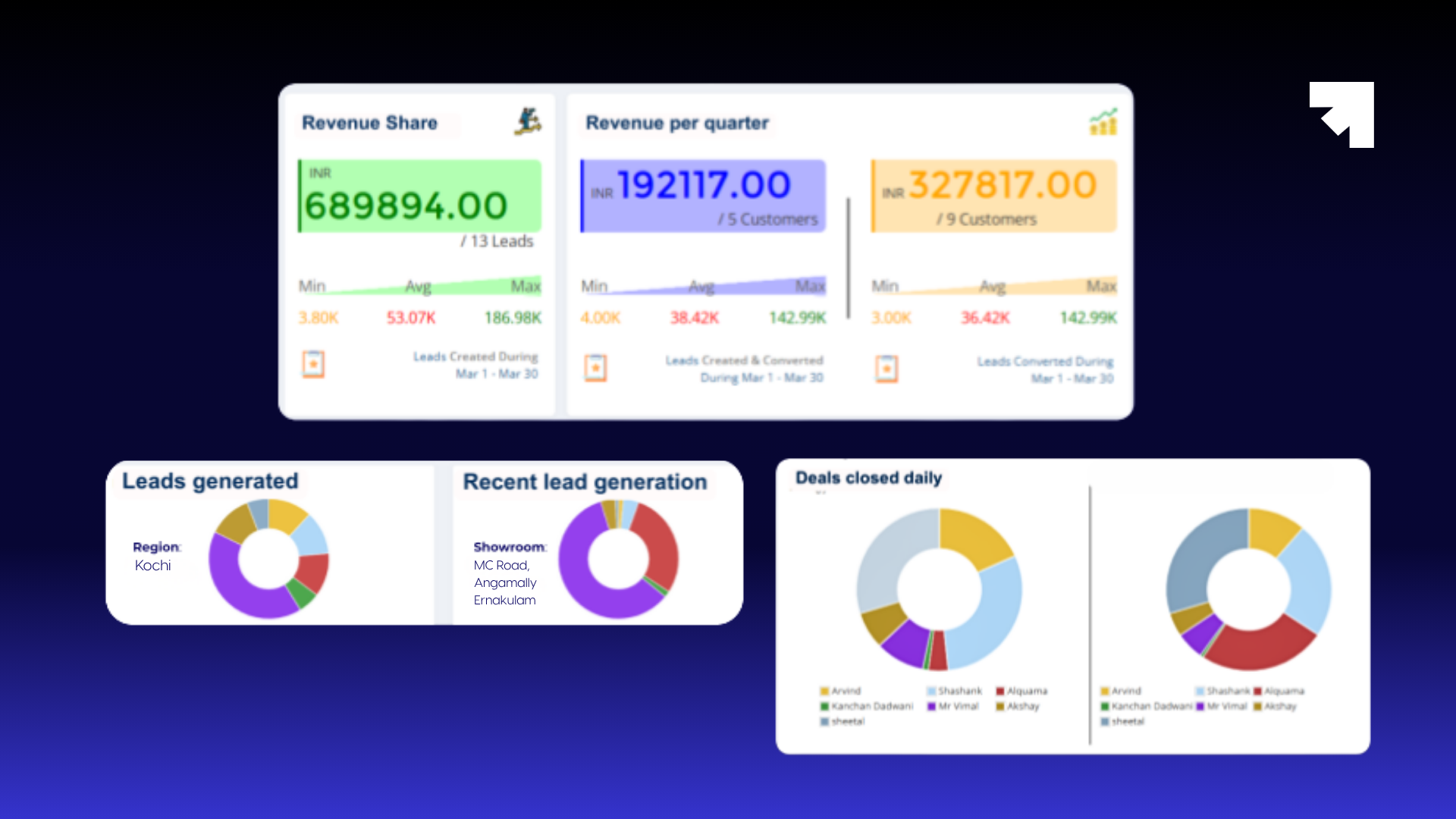 Centralized dashboard and real-time visibility