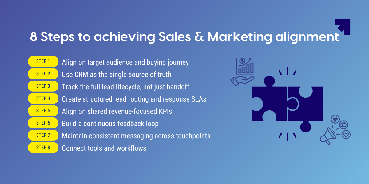How to align marketing & sales? Here are 8 Steps to achieving sales and marketing alignment