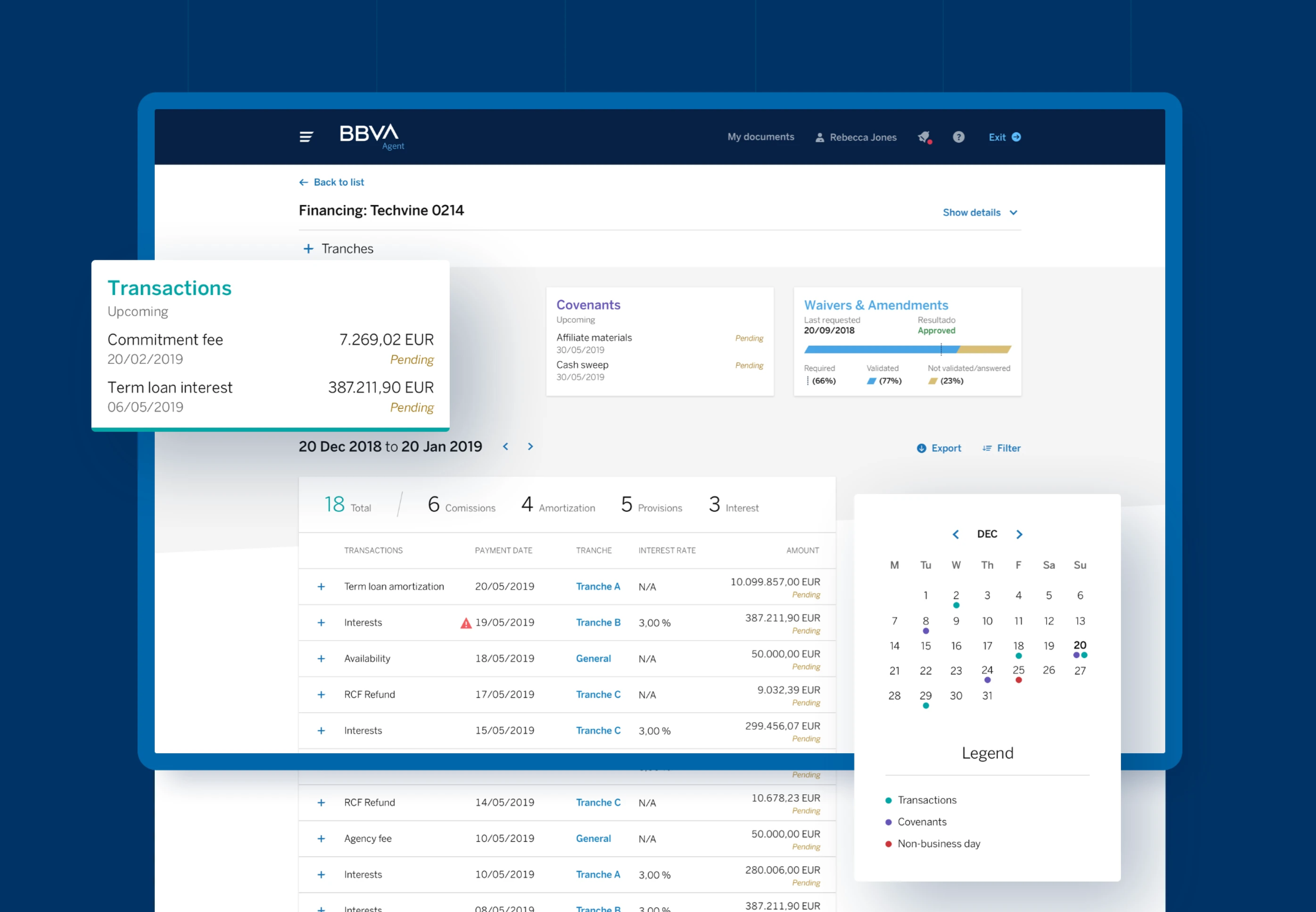 Tracking syndicated loans in real time