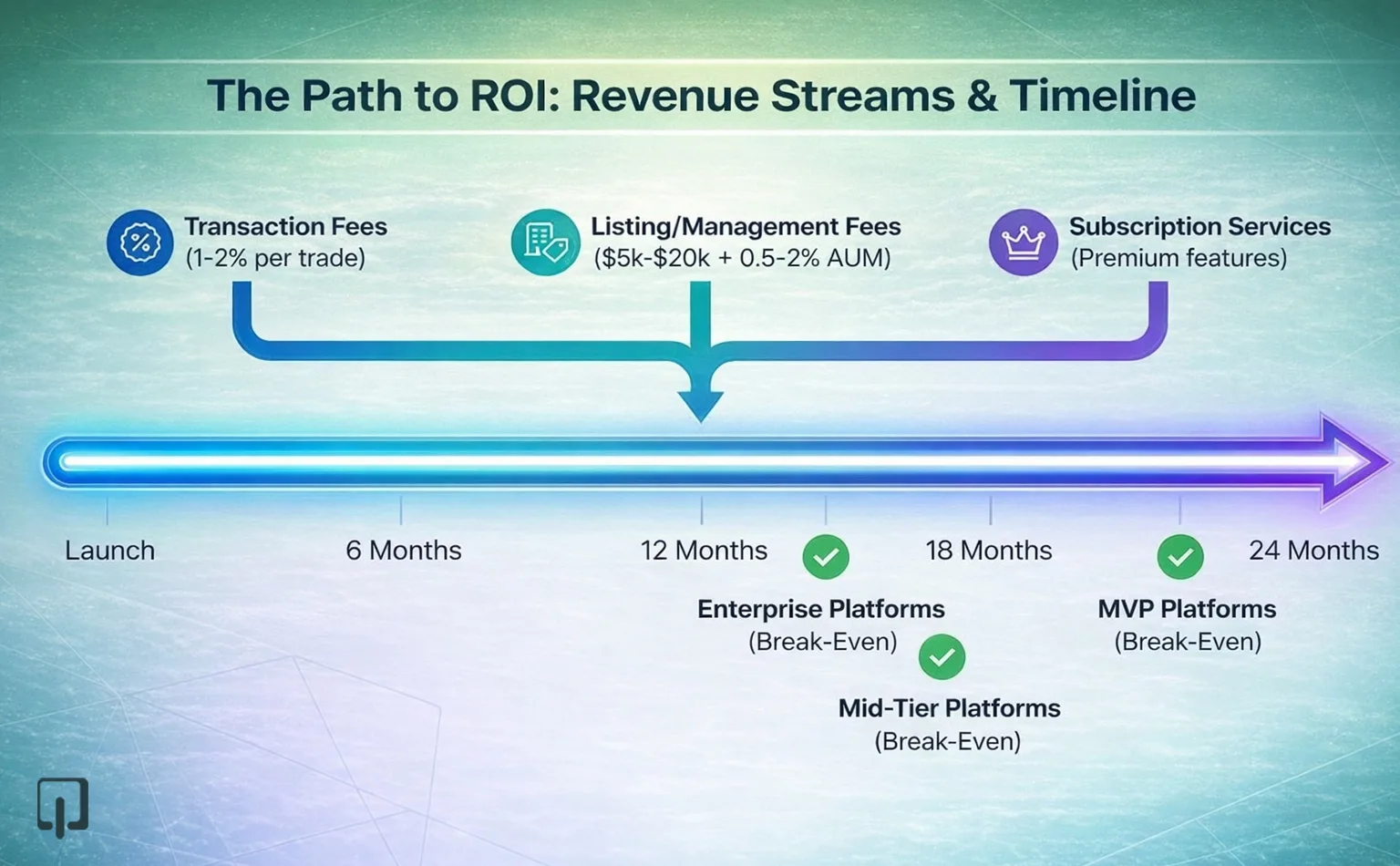 Real Estate Tokenization Platform Pricing Model: Revenue and ROI Strategies
