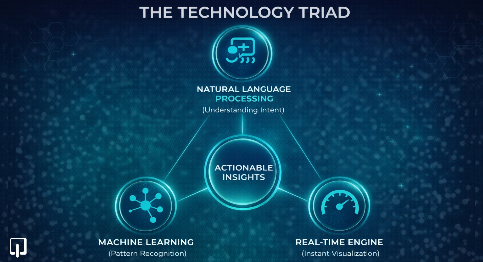 Understanding Conversational AI Analytics