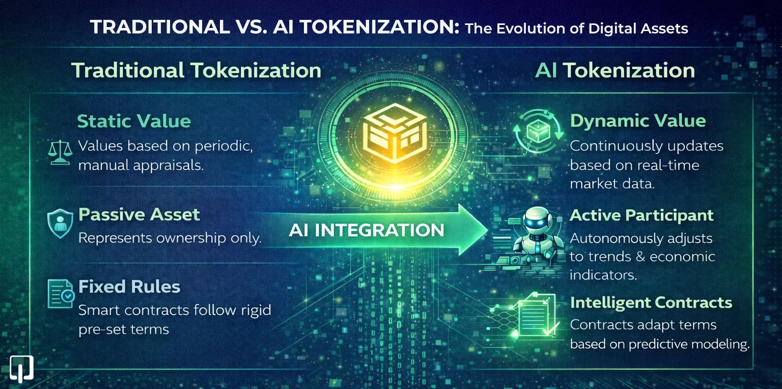 Traditional vs AI tokenization