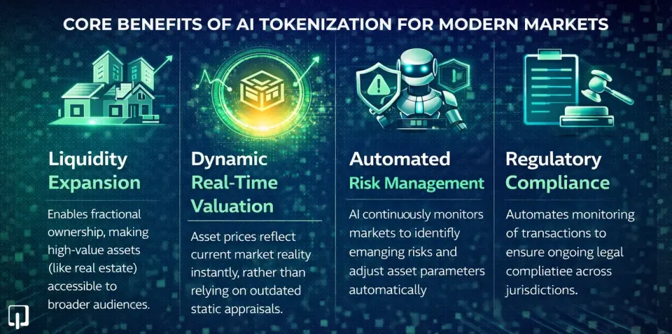 Benefits of AI Tokenization for Modern Markets