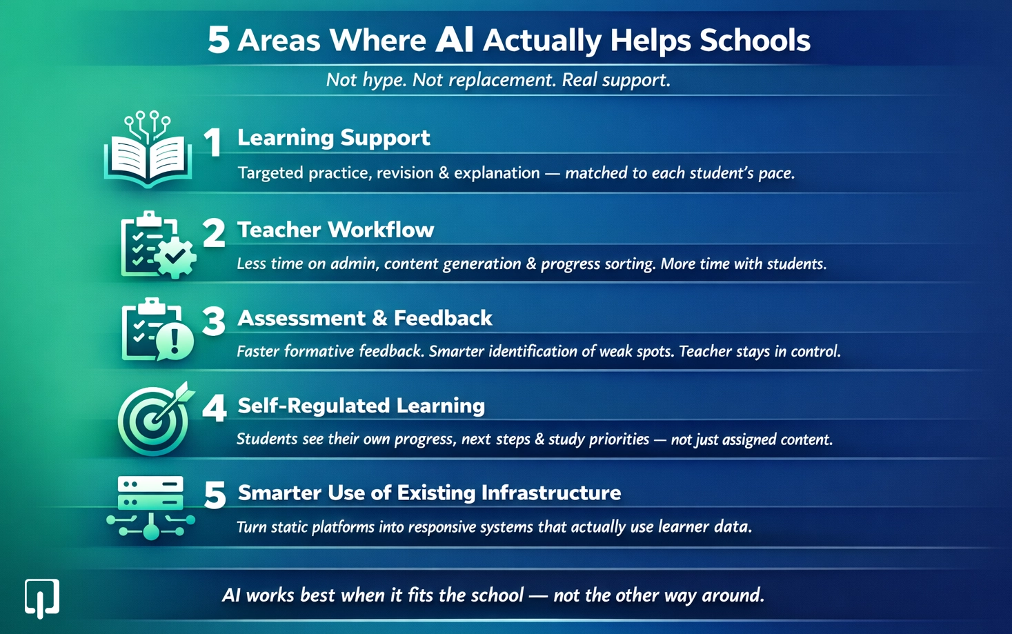 5 Areas Where AI Actually Helps Schools
