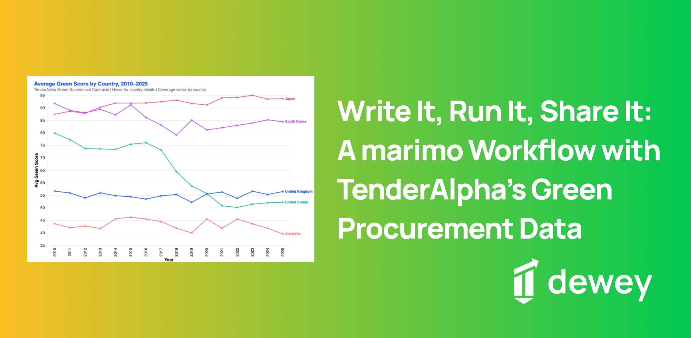 Write It, Run It, Share It: A marimo Workflow with TenderAlpha's Green Procurement Data