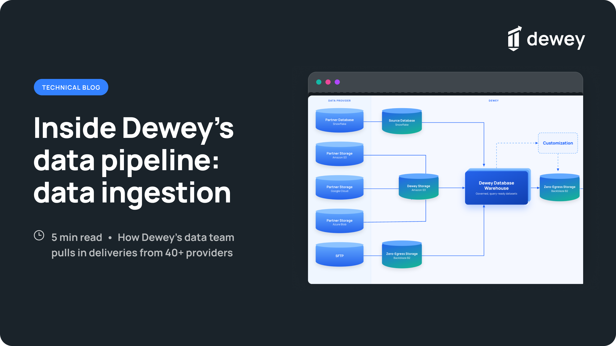 Inside Dewey’s data pipeline: data ingestion