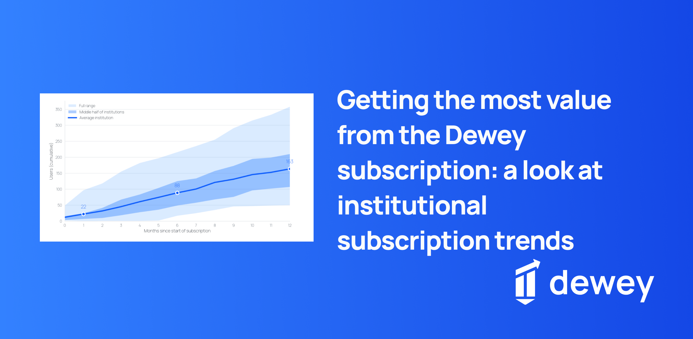 Getting the most value from the Dewey subscription: a look at institutional subscription trends
