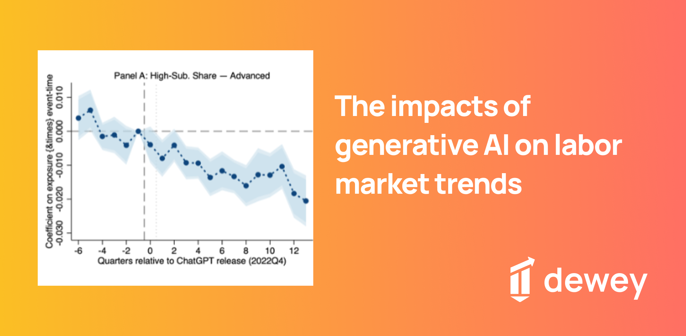 The impacts of generative AI on labor market trends