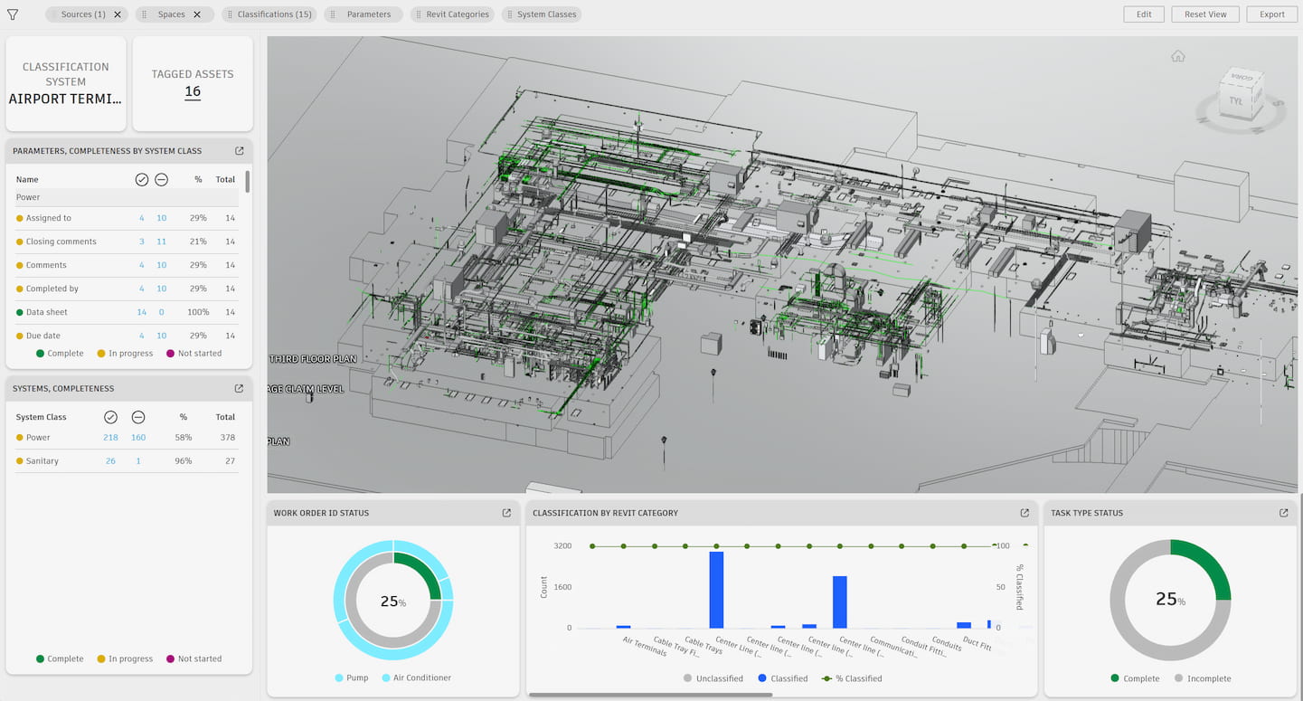3D digital twin of airport terminal with system classification and completeness charts for power and sanitary systems.