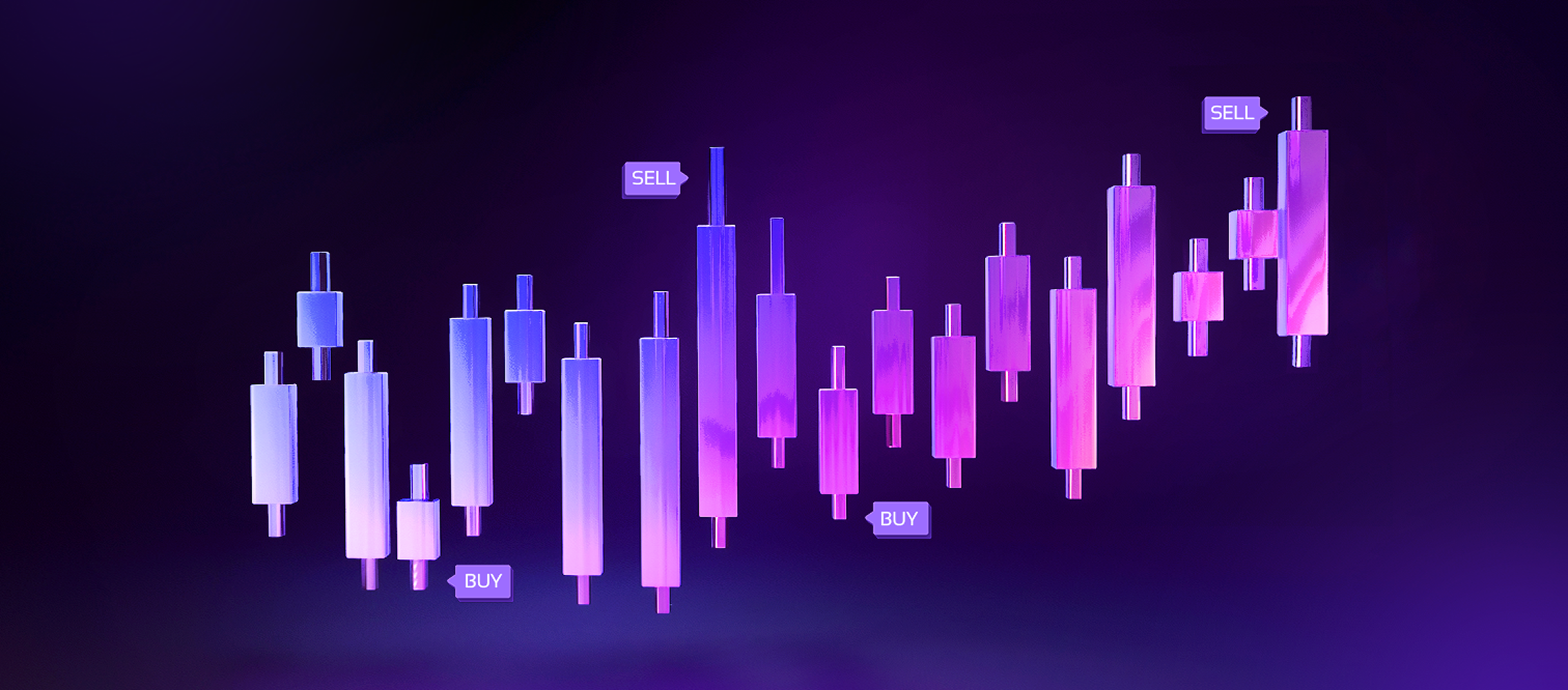Crypto Trading Indicators: Expert Guides & Analysis | Zignaly
