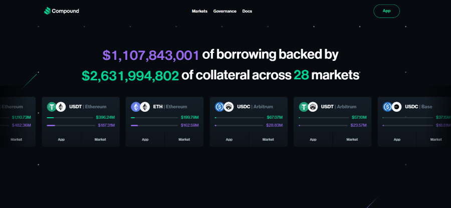 5 Best Crypto Lending Platforms (2025 Investor Guide) | Zignaly