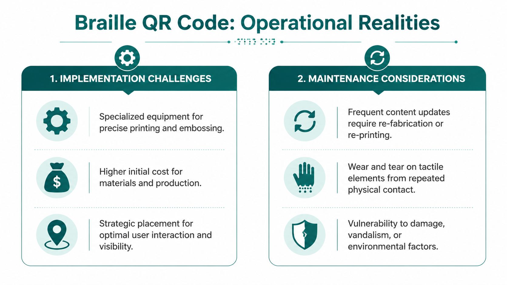 An infographic titled Braille QR Code: Operational Realities, listing implementation challenges and maintenance considerations for accessible signage.