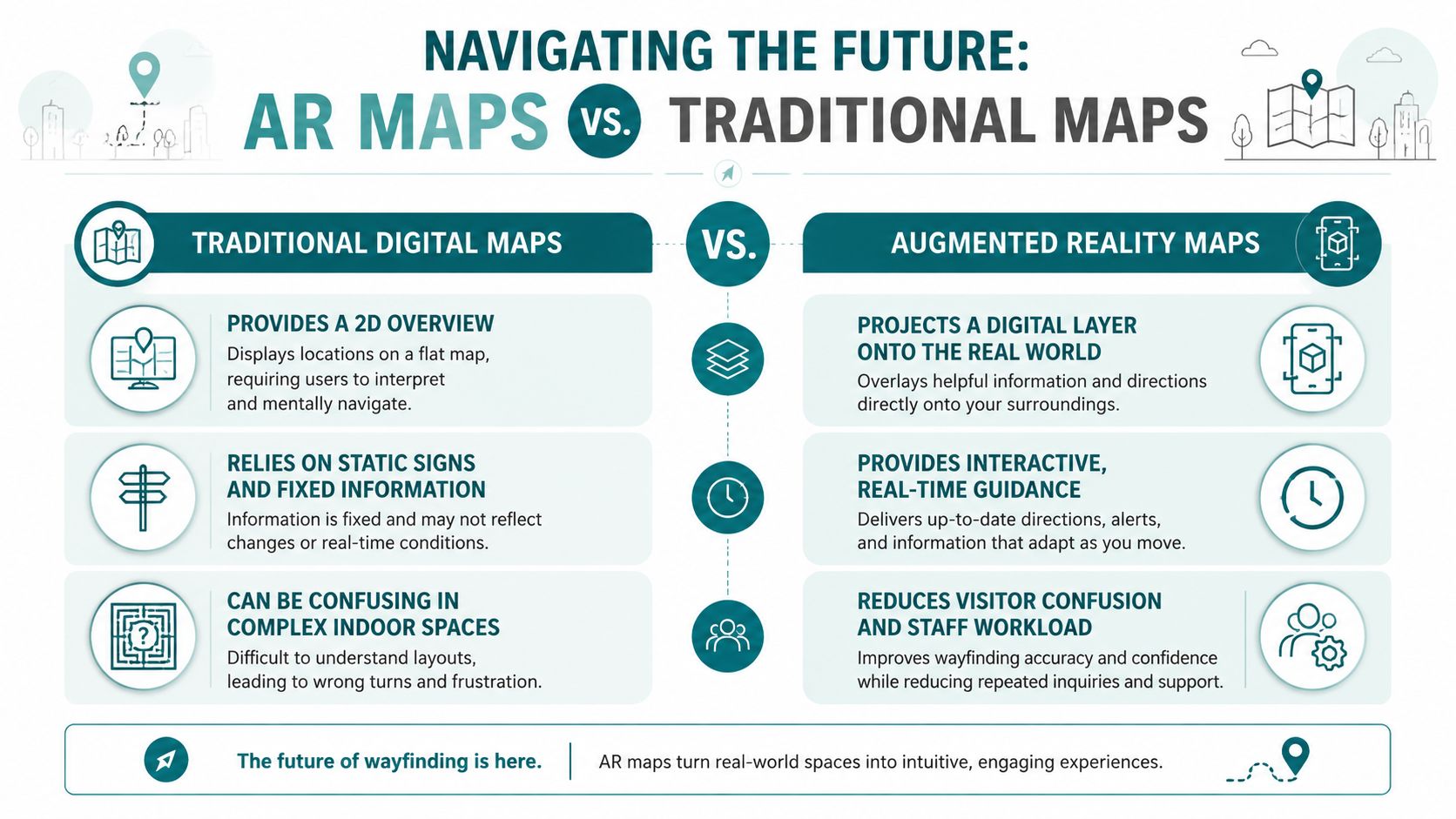 An infographic comparing traditional digital maps and augmented reality maps for better navigation and wayfinding.