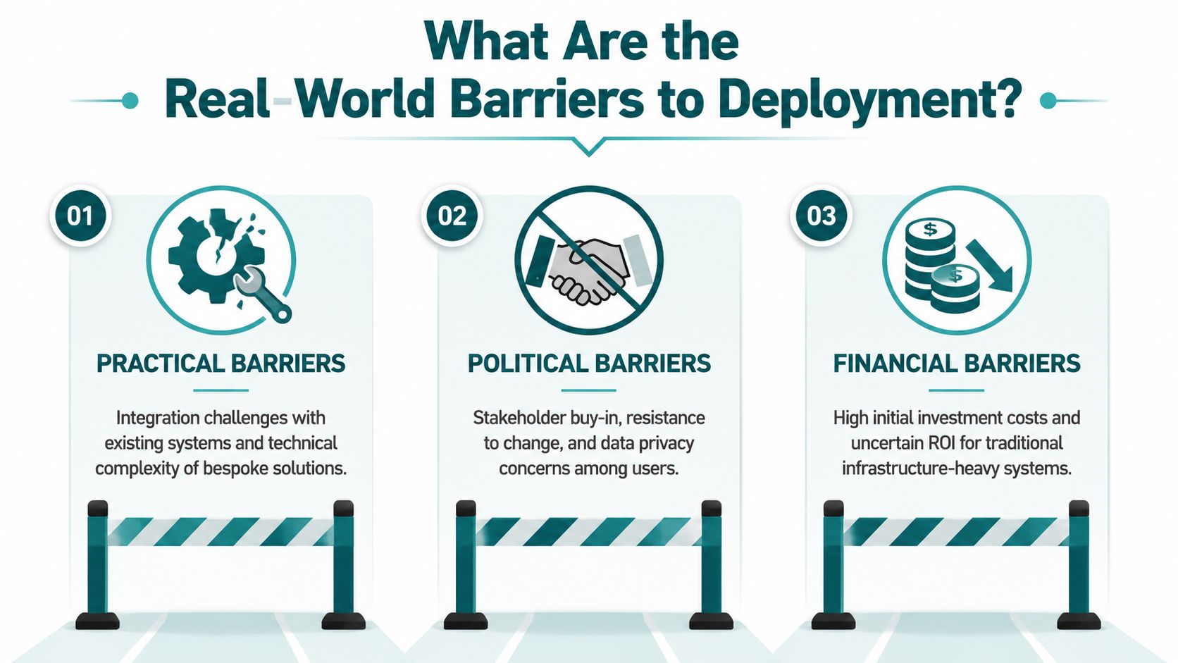An infographic detailing real-world barriers to technology deployment including practical, political, and financial challenges.