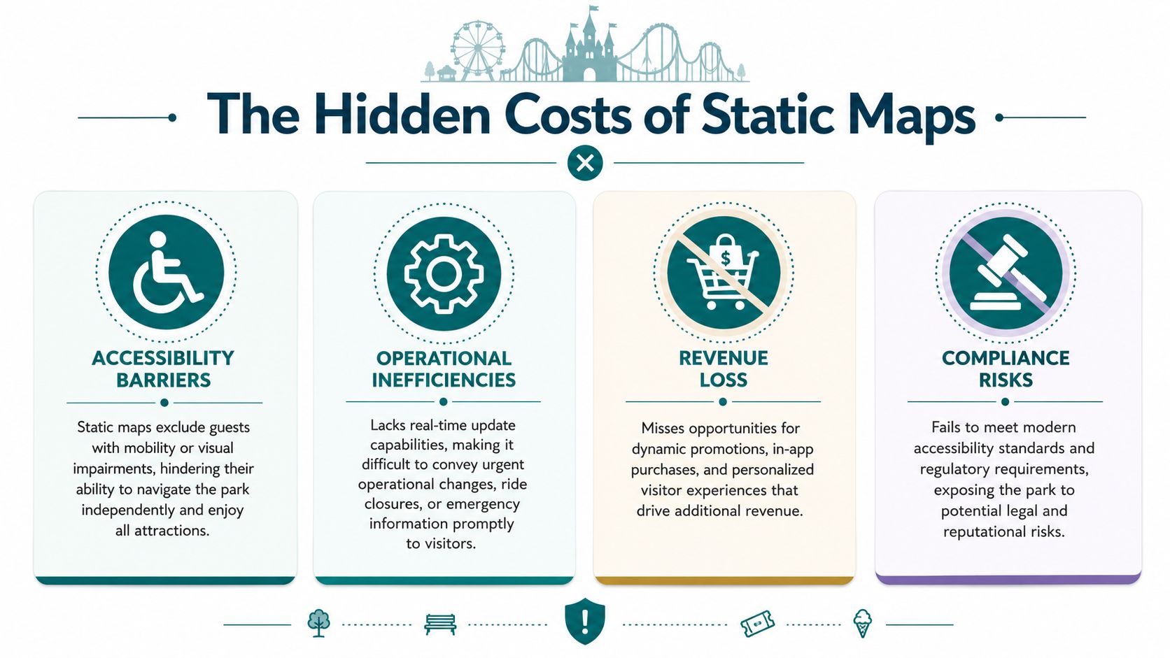 An infographic detailing the four major hidden costs and limitations of using static maps for theme parks.