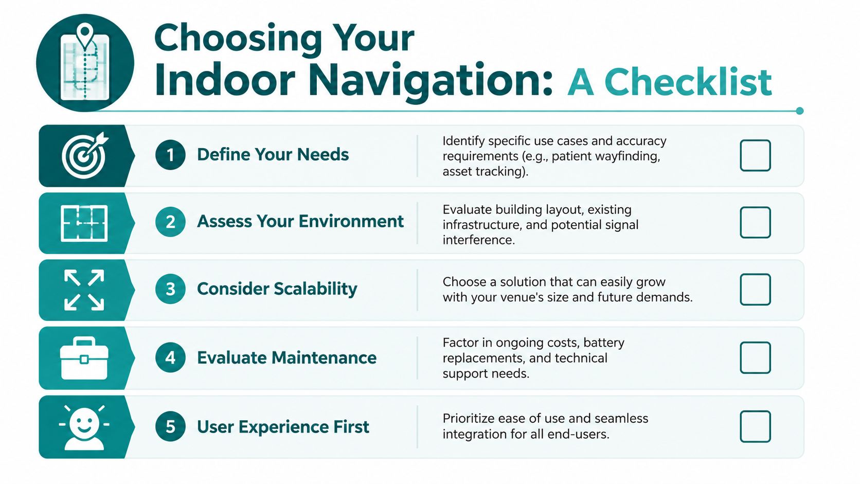 A checklist infographic titled Choosing Your Indoor Navigation with five key steps for implementation.