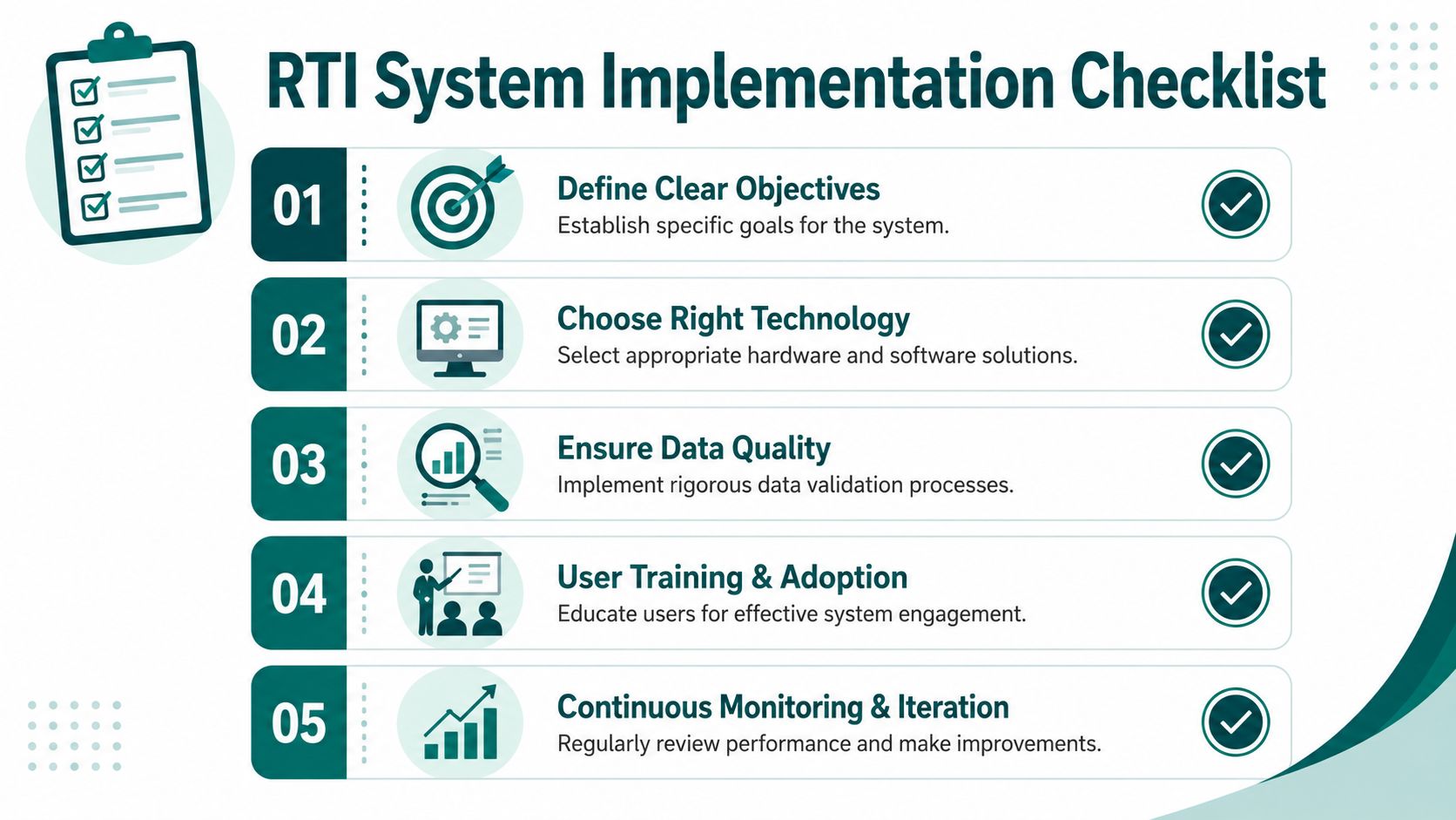 An infographic titled RTI System Implementation Checklist showing five essential steps for successful technology integration in business.
