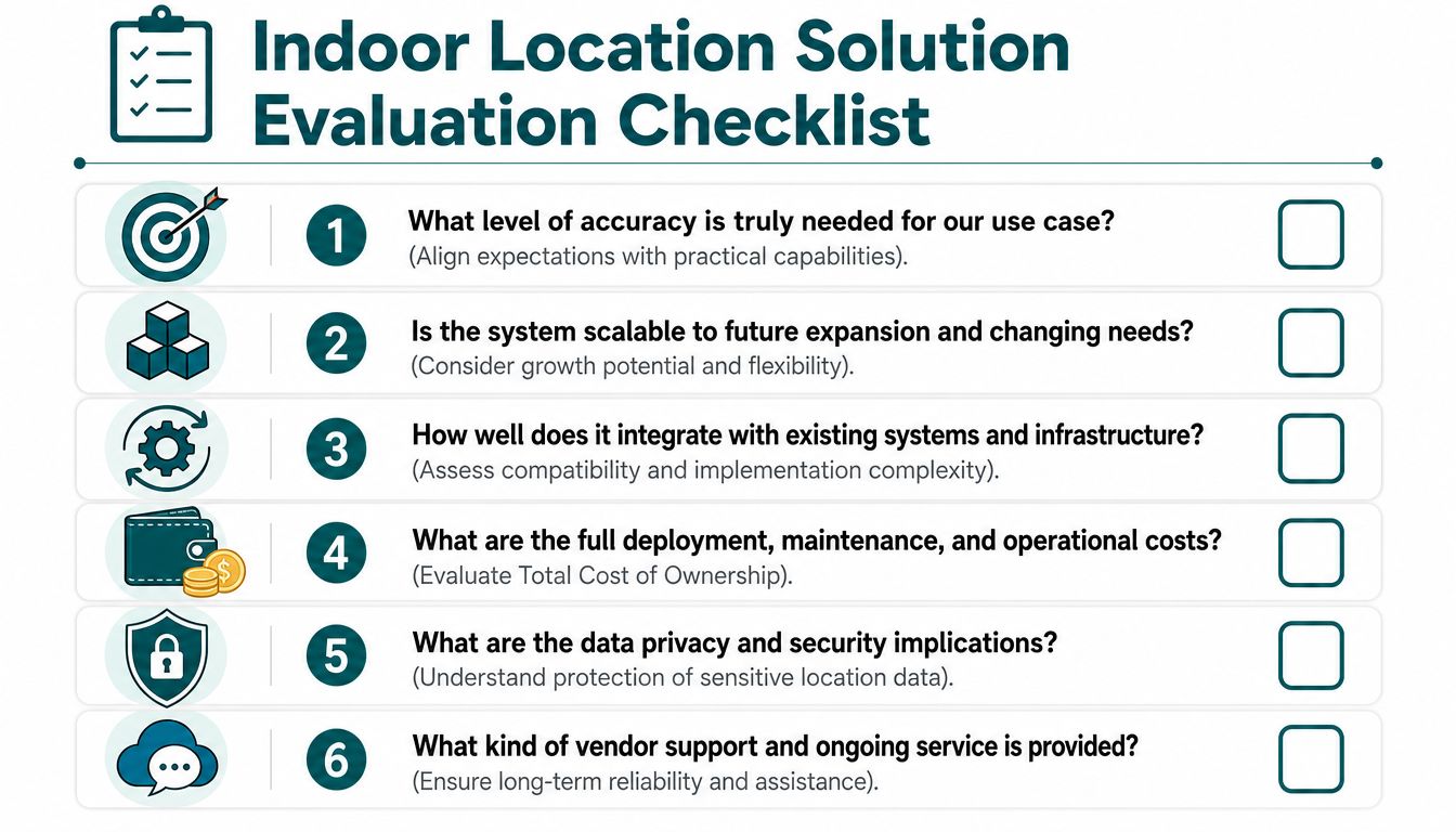 A checklist infographic outlining six key evaluation criteria for selecting an indoor location tracking system solution.