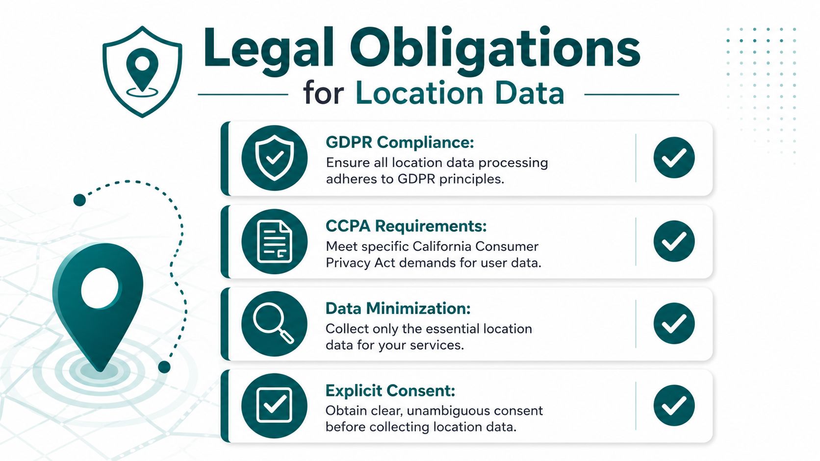 A graphic illustration detailing key legal obligations for managing and collecting user location data online.