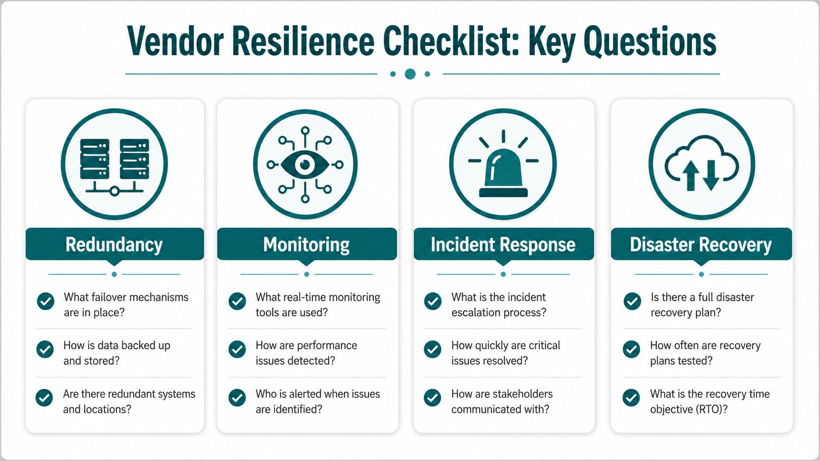 A checklist infographic titled Vendor Resilience featuring four pillars: Redundancy, Monitoring, Incident Response, and Disaster Recovery.