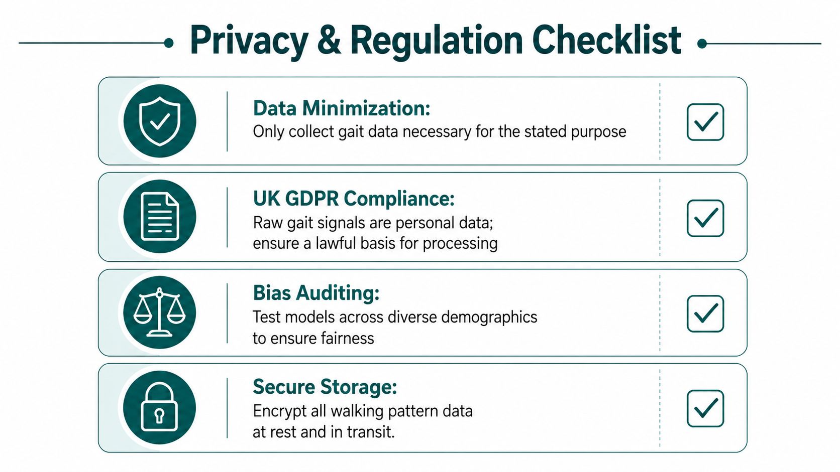 A checklist for privacy and regulation regarding the collection and storage of gait and walking data.