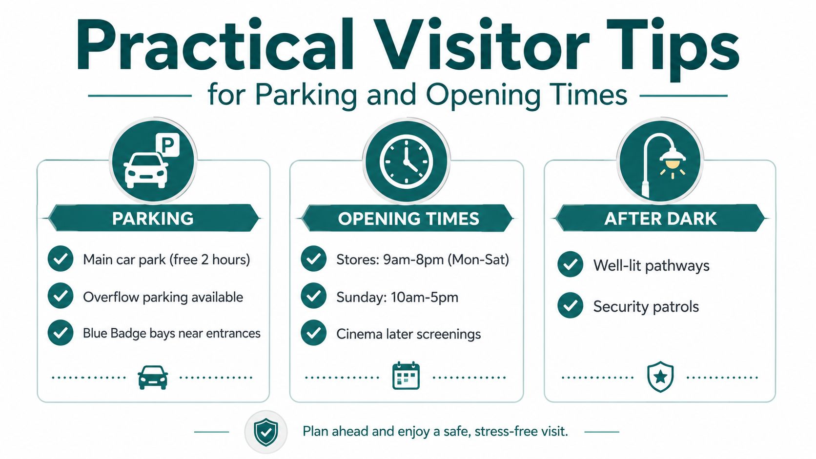 An infographic displaying practical visitor tips for parking, opening times, and safety measures after dark.