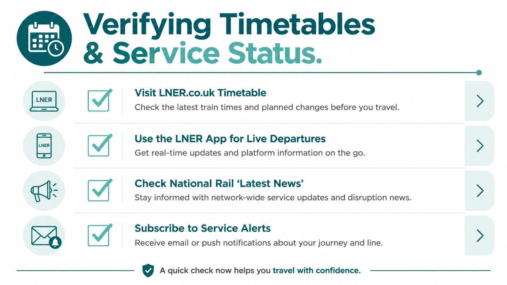 A guide illustrating how to verify LNER train timetables and service status using digital tools and updates.