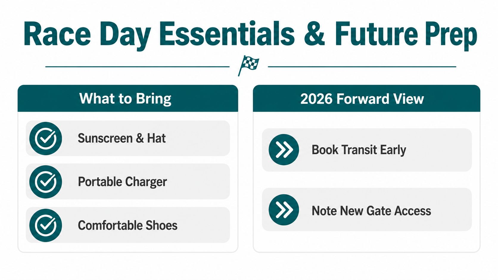 An infographic titled Race Day Essentials & Future Prep detailing items to bring and future planning tips.