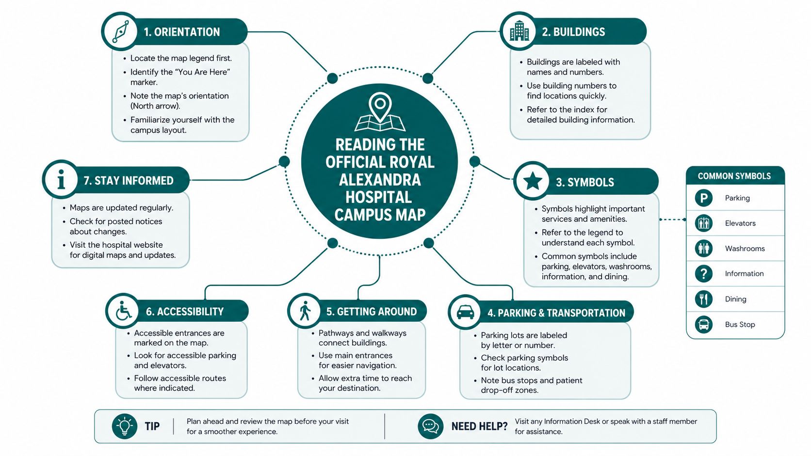 A helpful infographic guide explaining how to read the official Royal Alexandra Hospital campus map.