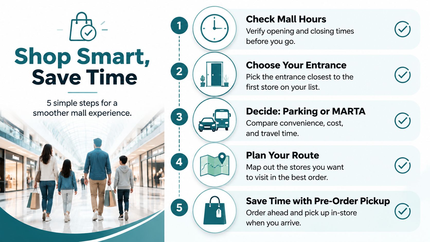 An infographic showing five steps for a smoother mall shopping experience, illustrated with icons and descriptions.
