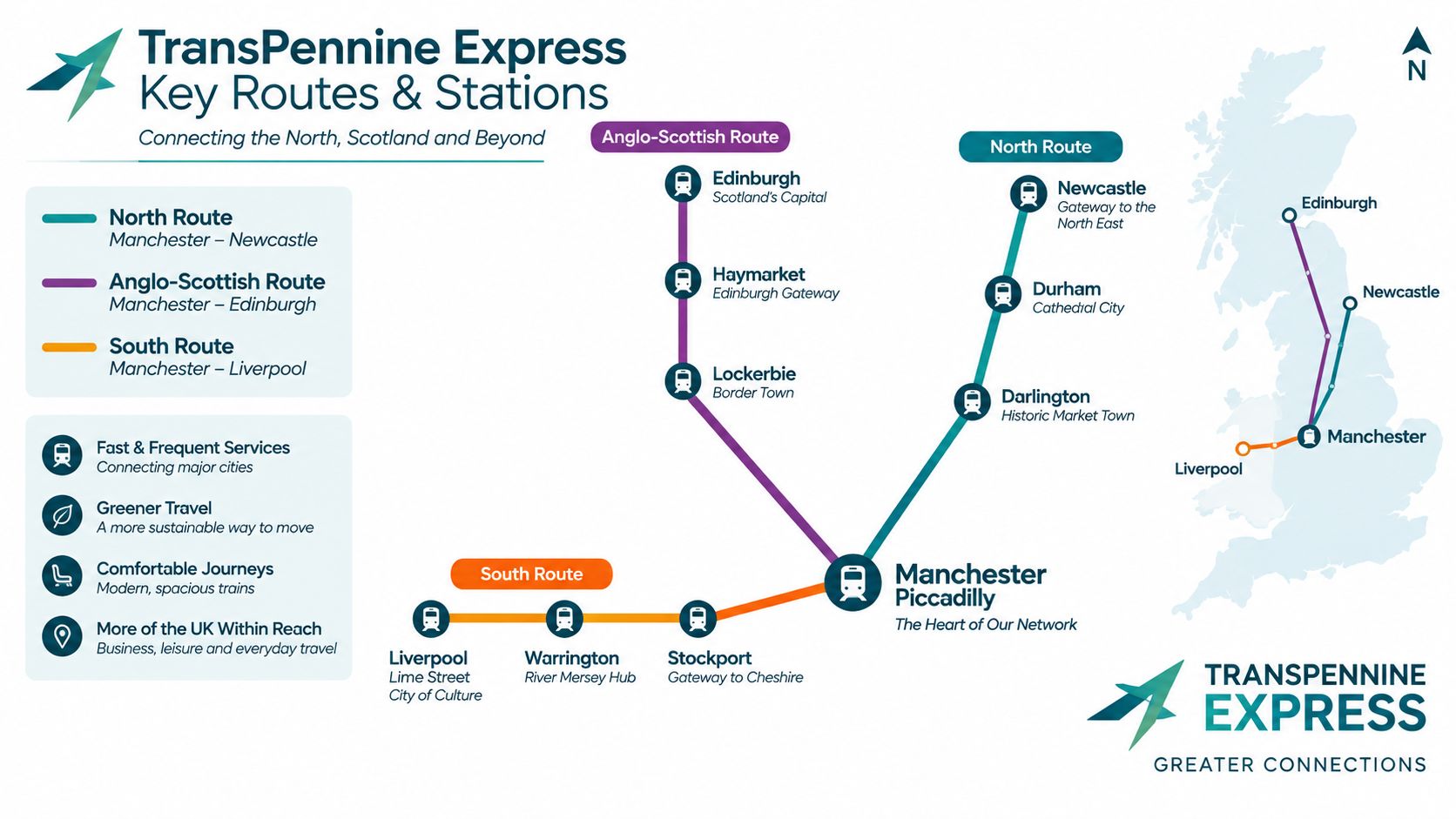 A map showing TransPennine Express train routes, connecting Manchester to Edinburgh, Newcastle, and Liverpool, including major station stops.