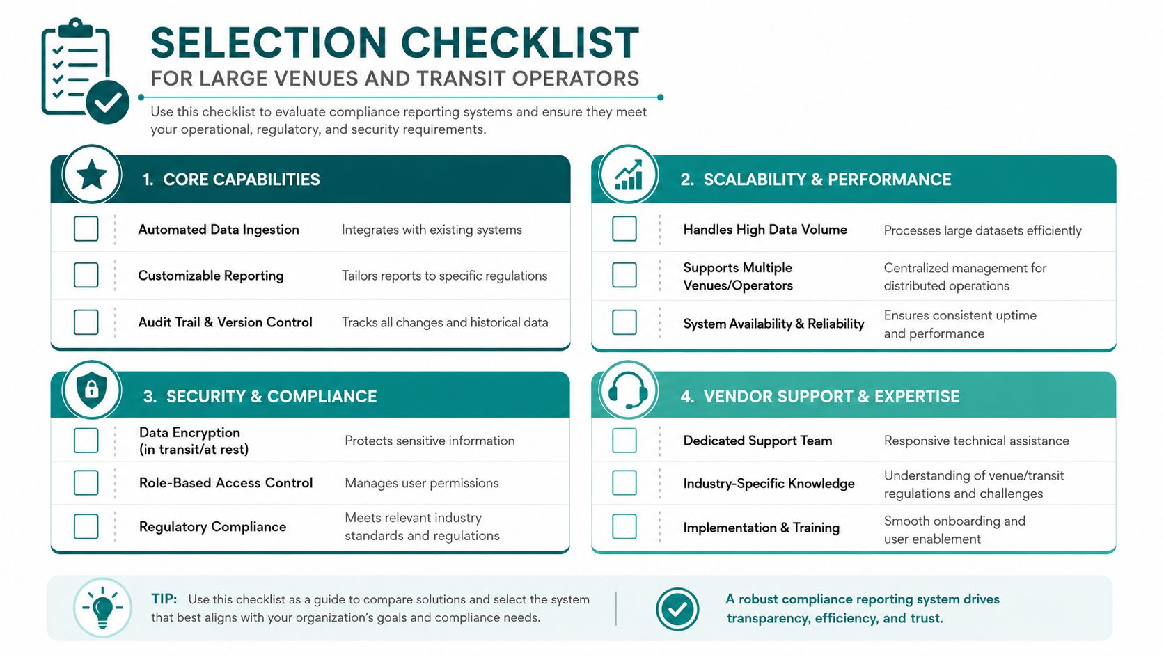 A selection checklist for evaluating compliance reporting systems for large venues and transit operators.