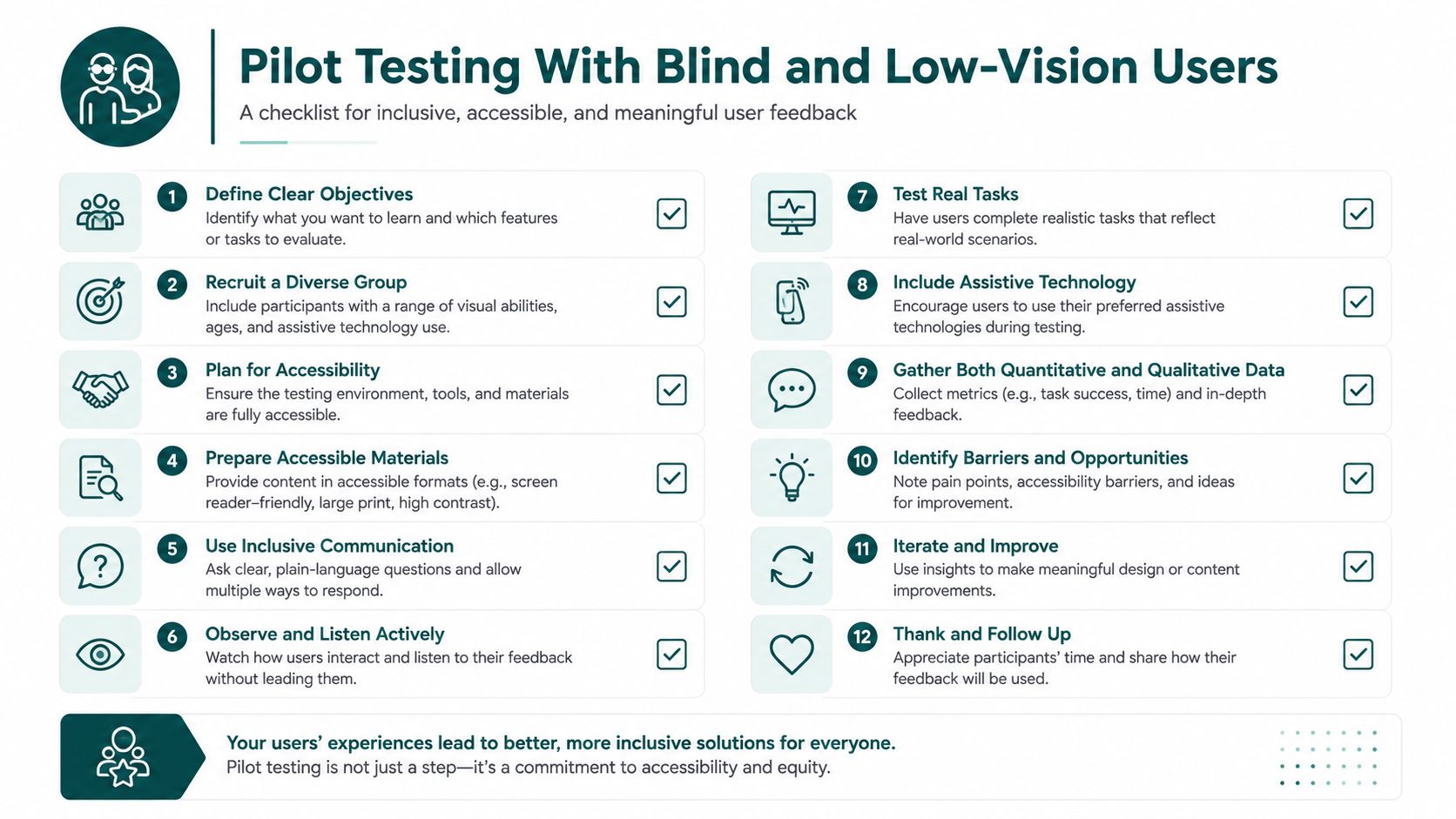 A 12-step infographic checklist for conducting inclusive pilot testing with blind and low-vision users.