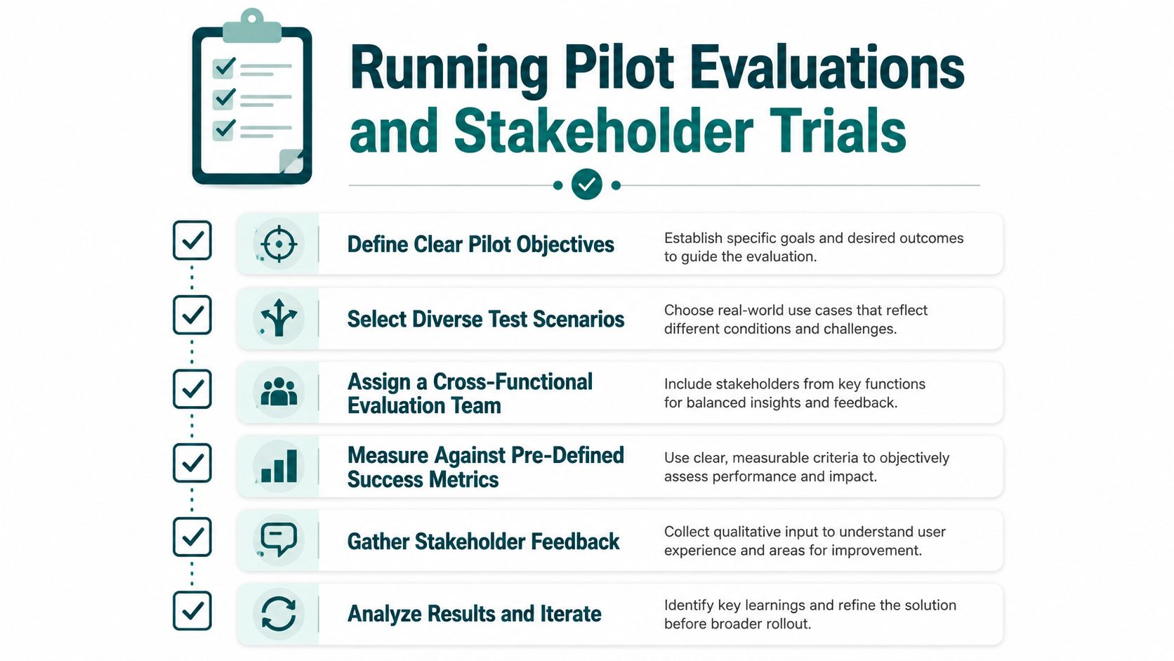 A structured checklist illustrating the key steps for conducting pilot evaluations and stakeholder trials in business.