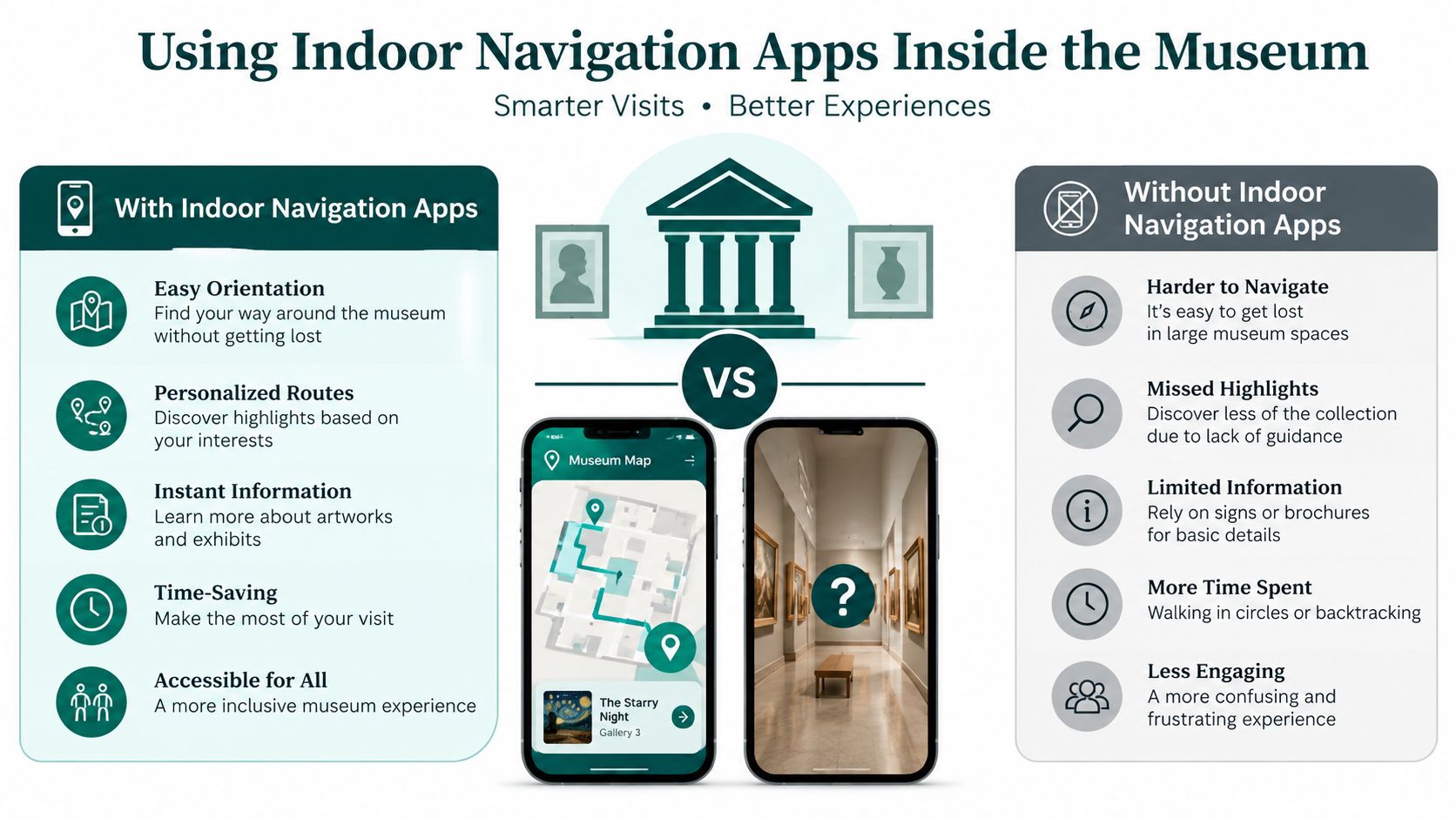 A comparison infographic showing the benefits of using indoor navigation apps versus traditional navigation in museums.