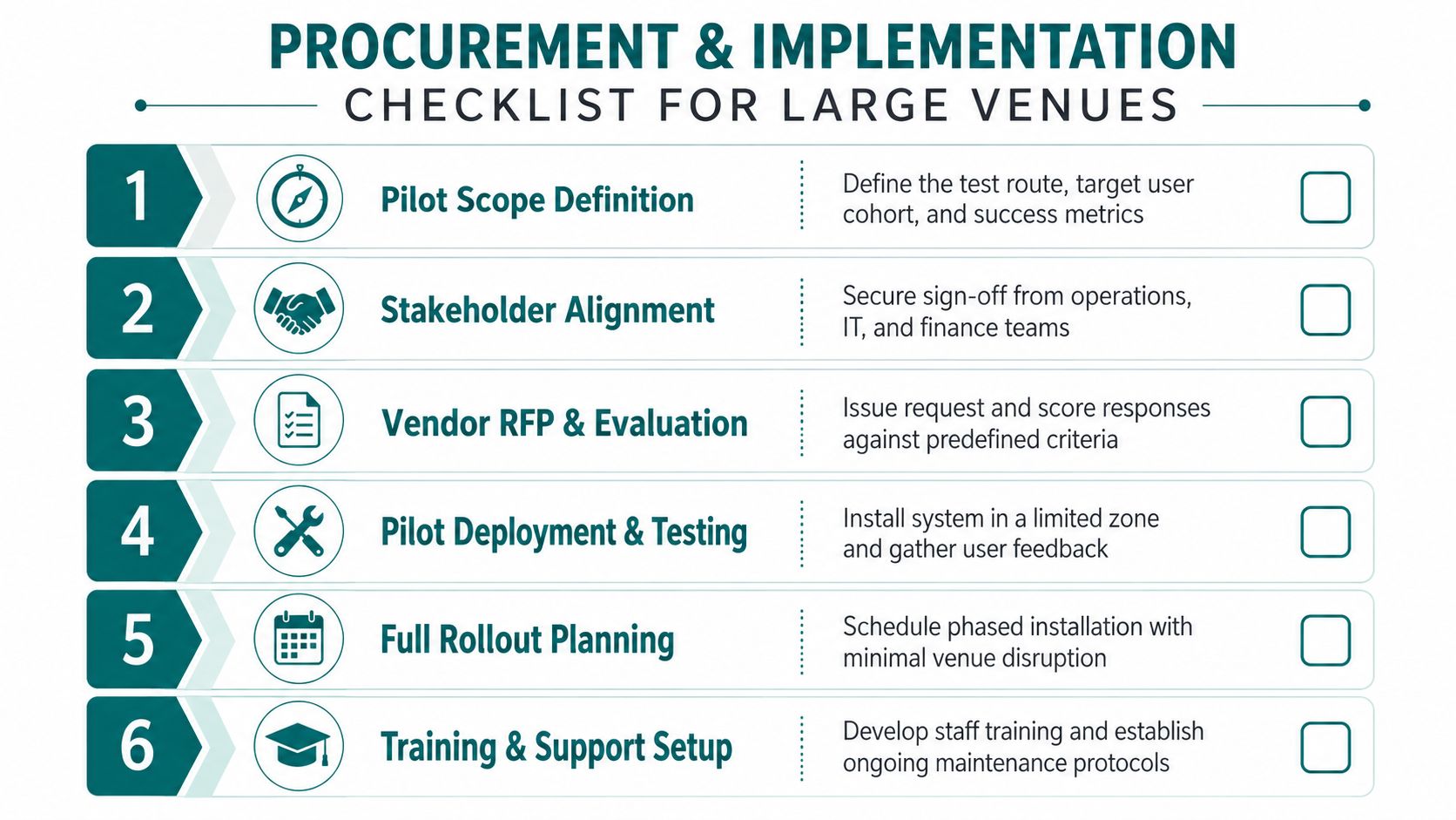 A six-step procurement and implementation checklist for deploying technology solutions within large venue environments.