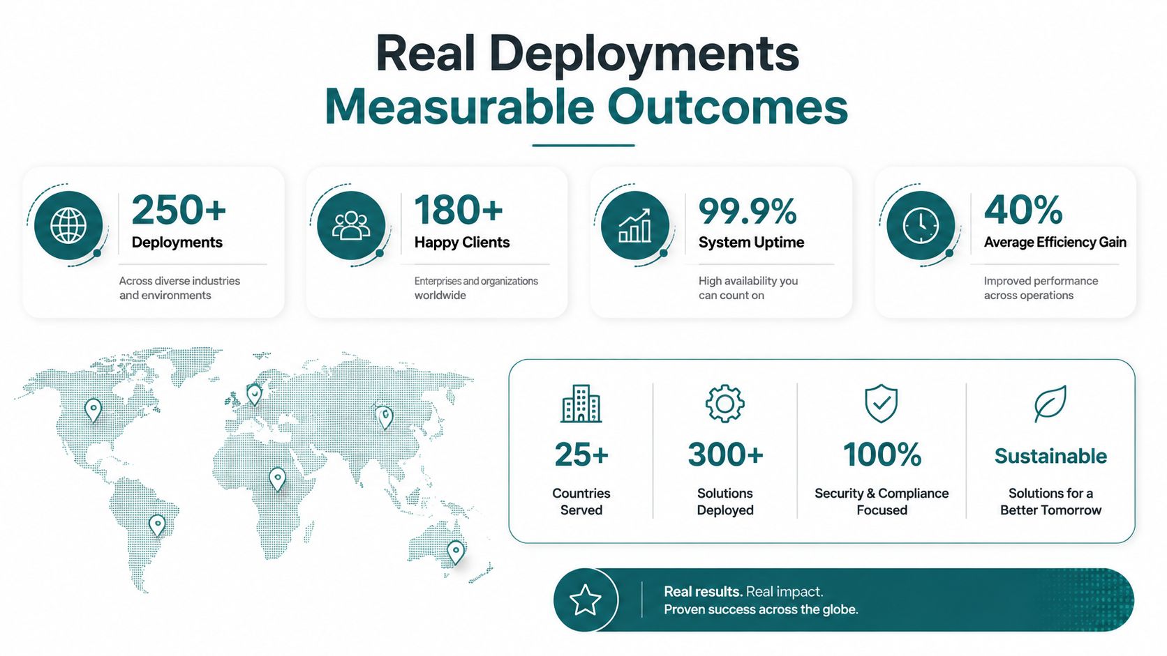 An infographic displaying corporate achievements with statistics including 250+ deployments, 180+ clients, and 99.9% system uptime.