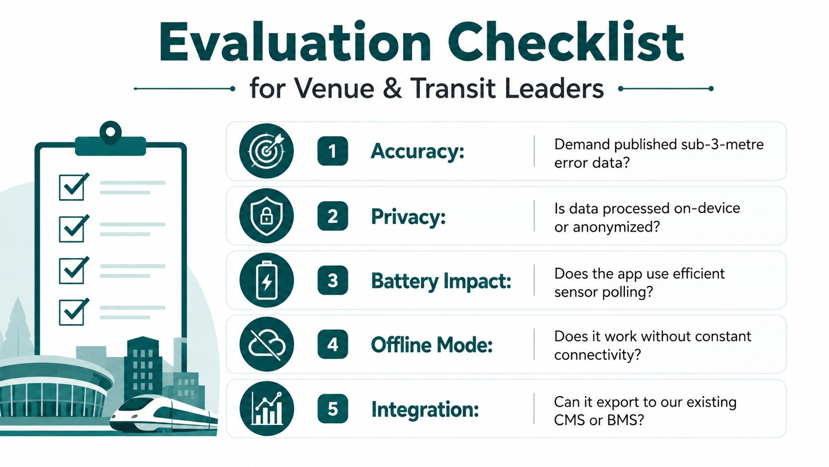 An evaluation checklist for venue and transit leaders regarding digital motion sensor technology and tracking features.