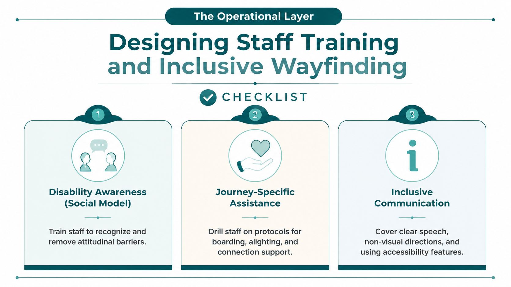 An infographic checklist for accessible public transport, outlining staff training for disability awareness, journey-specific assistance, and inclusive communication.