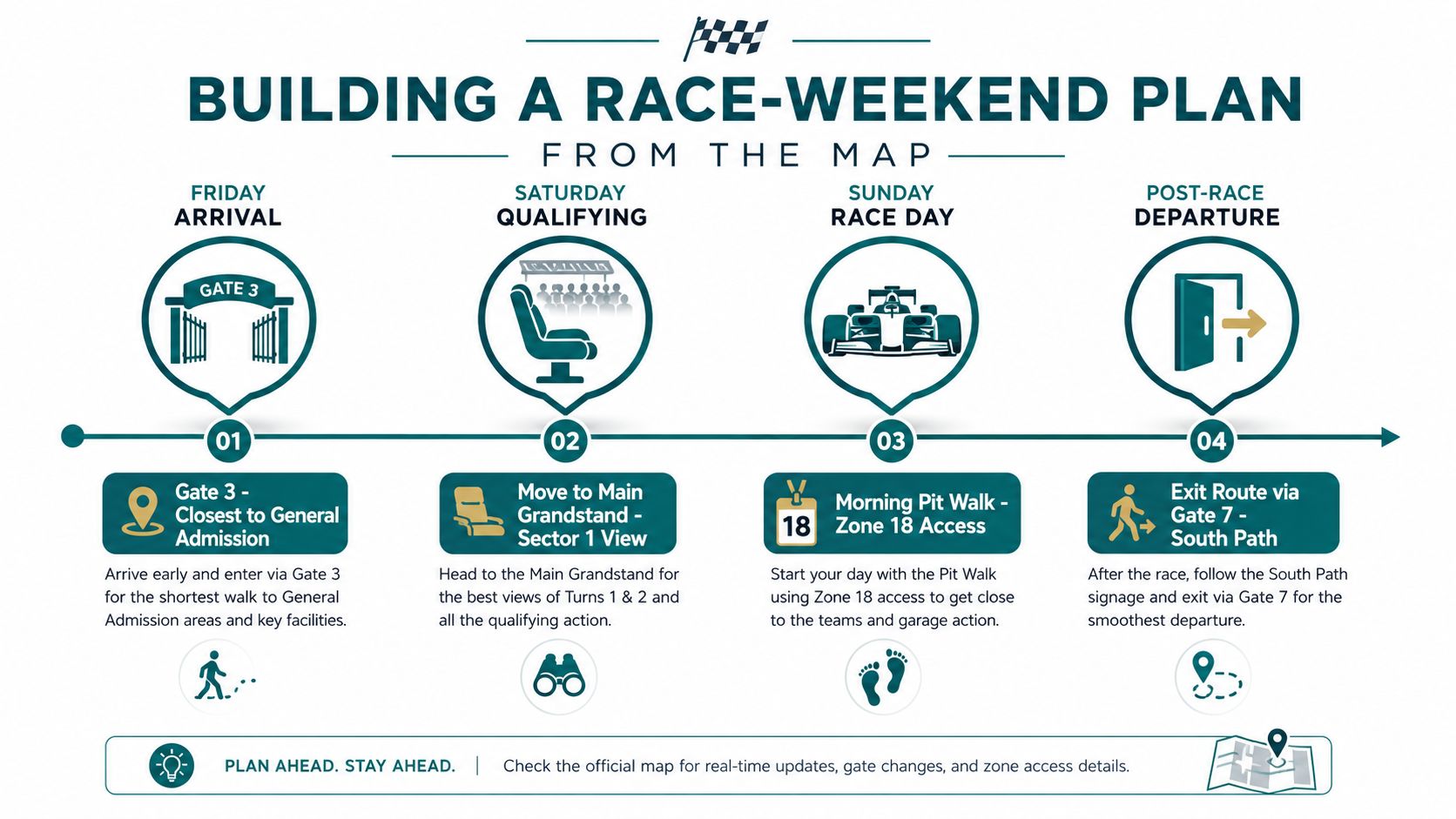 A race-weekend plan infographic for fans detailing arrival, qualifying, race day, and post-race departure procedures.
