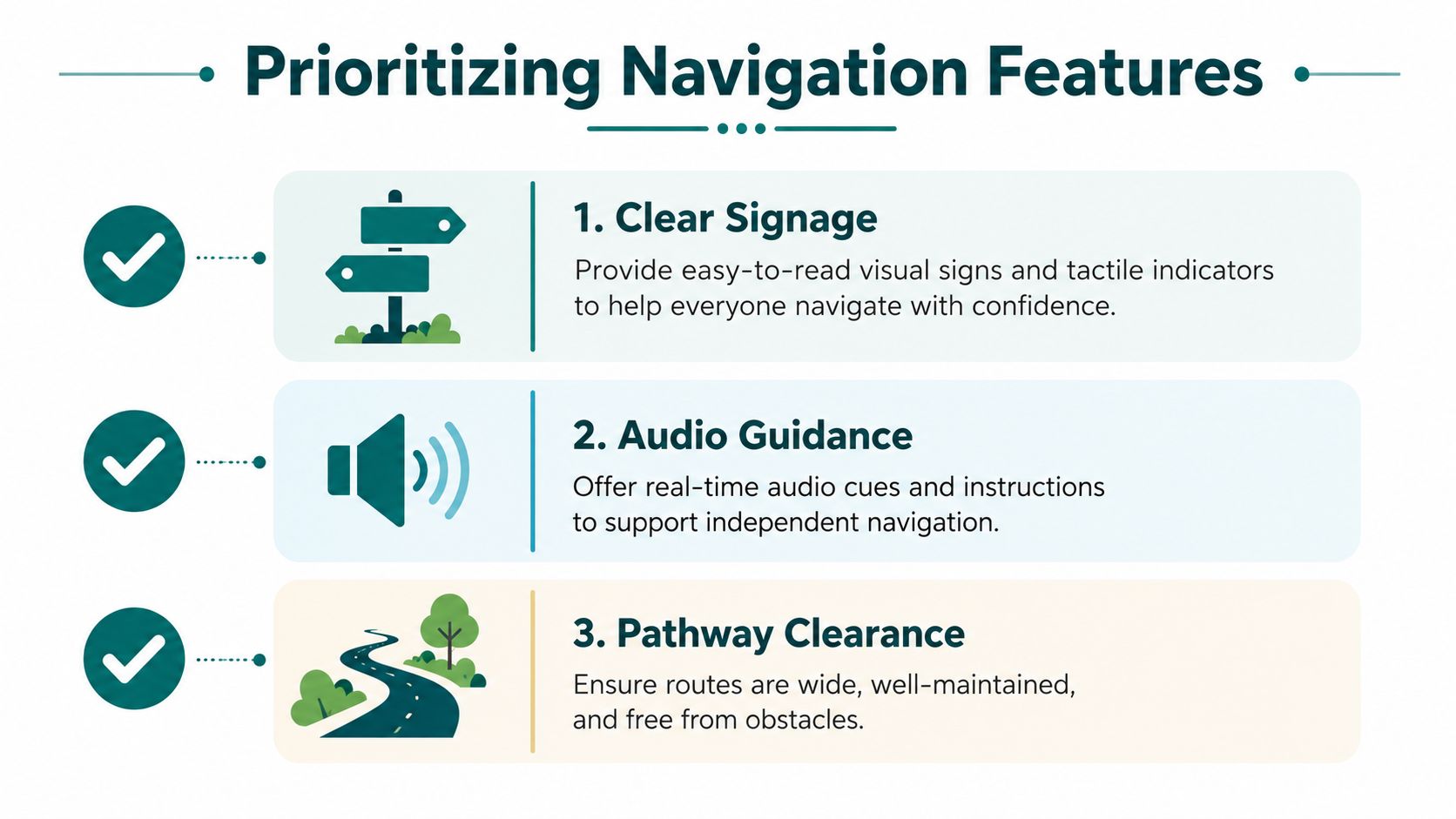 A list of three essential accessibility features for navigation including clear signage, audio guidance, and pathway clearance.