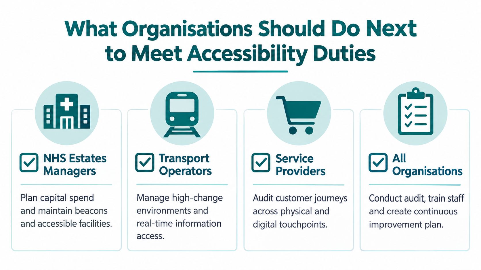 An infographic titled What Organisations Should Do Next to Meet Accessibility Duties, outlining actions for different professional sectors.