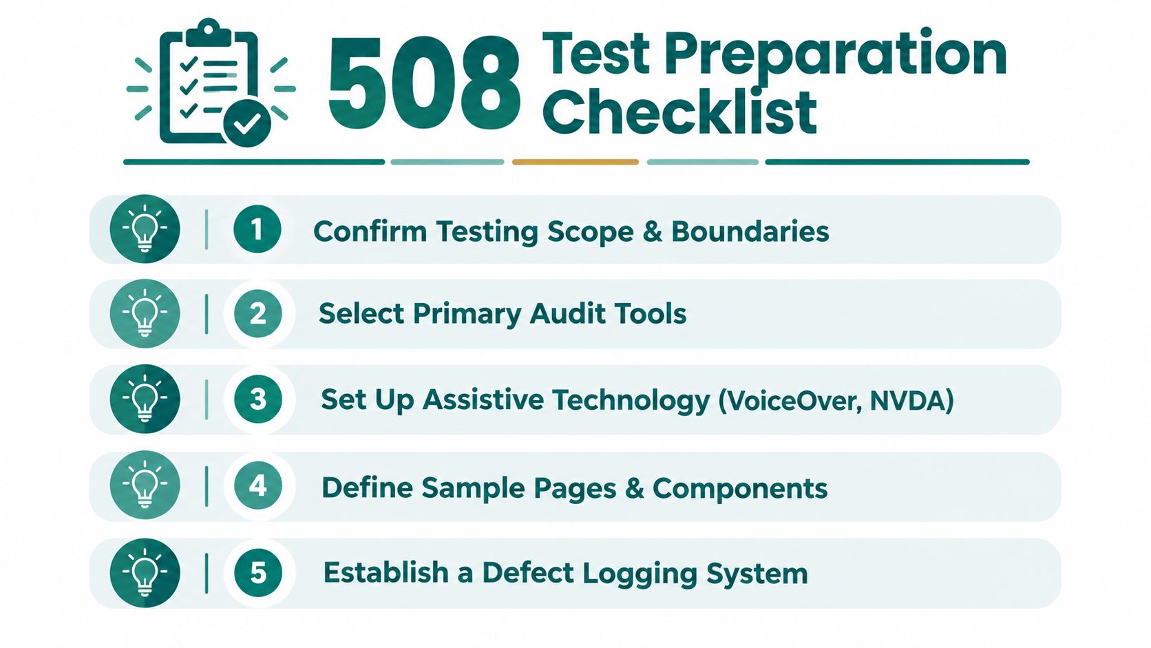 A checklist infographic titled 508 Test Preparation Checklist with five numbered steps for web accessibility testing.