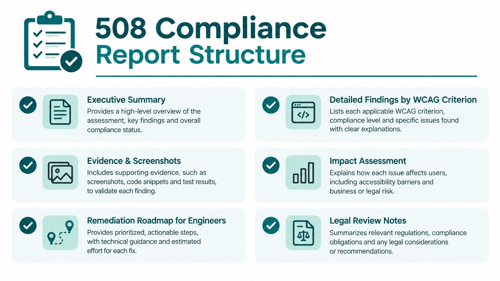 An infographic showing the structure of a 508 compliance report with six key sections listed.
