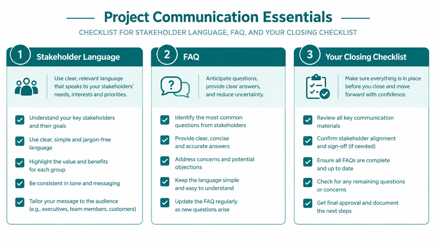 A checklist infographic titled Project Communication Essentials outlining steps for stakeholder language, FAQs, and project closing.