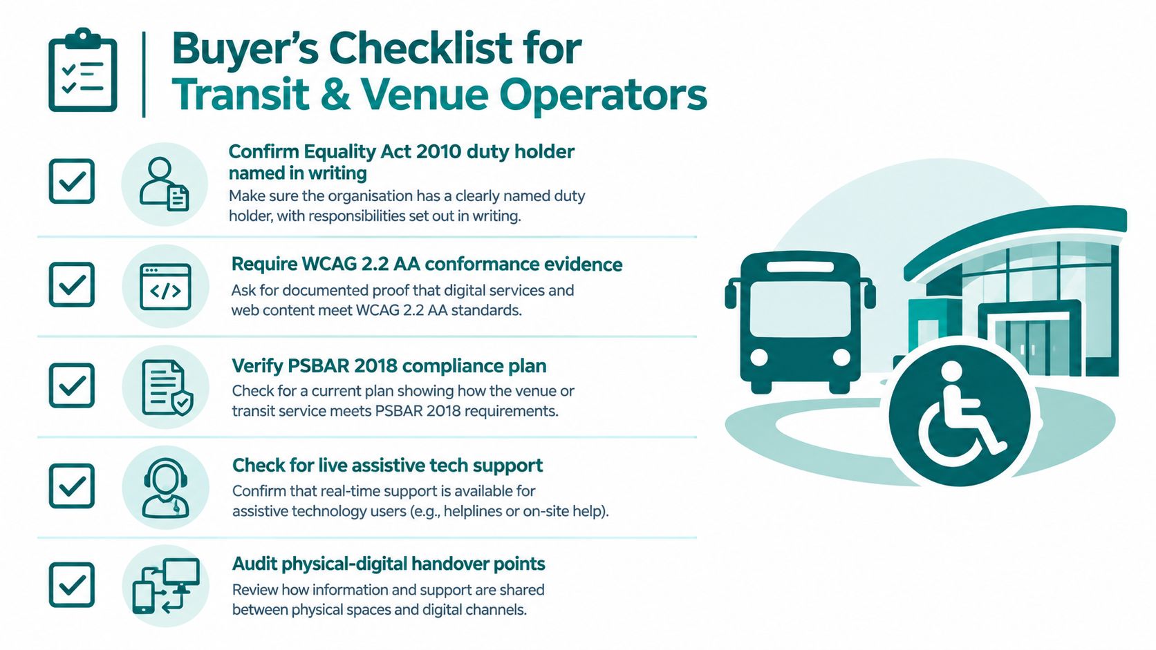 A checklist for transit and venue operators regarding digital accessibility compliance and assistive technology support.