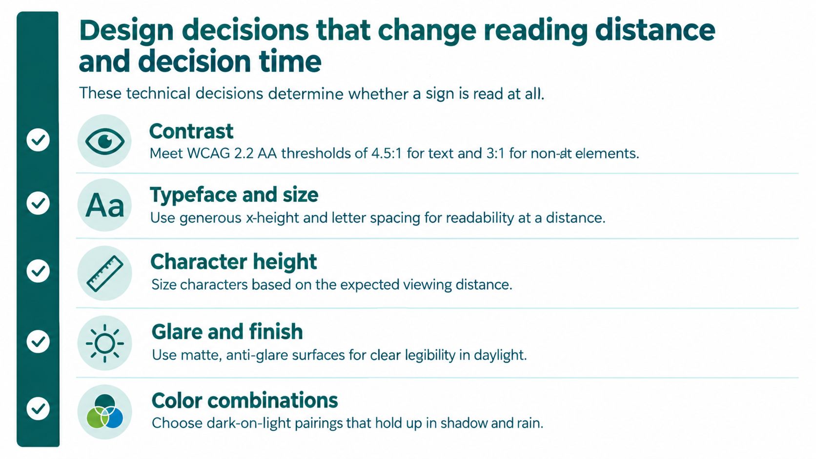 A list explaining design factors for outdoor wayfinding signs, including contrast, typeface, character height, glare, and color.