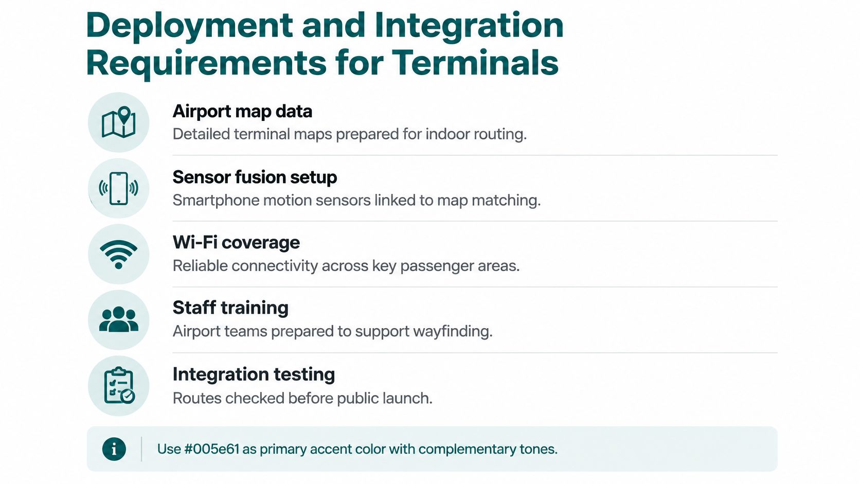 A list graphic outlining five deployment and integration requirements for airport indoor navigation systems and terminal maps.