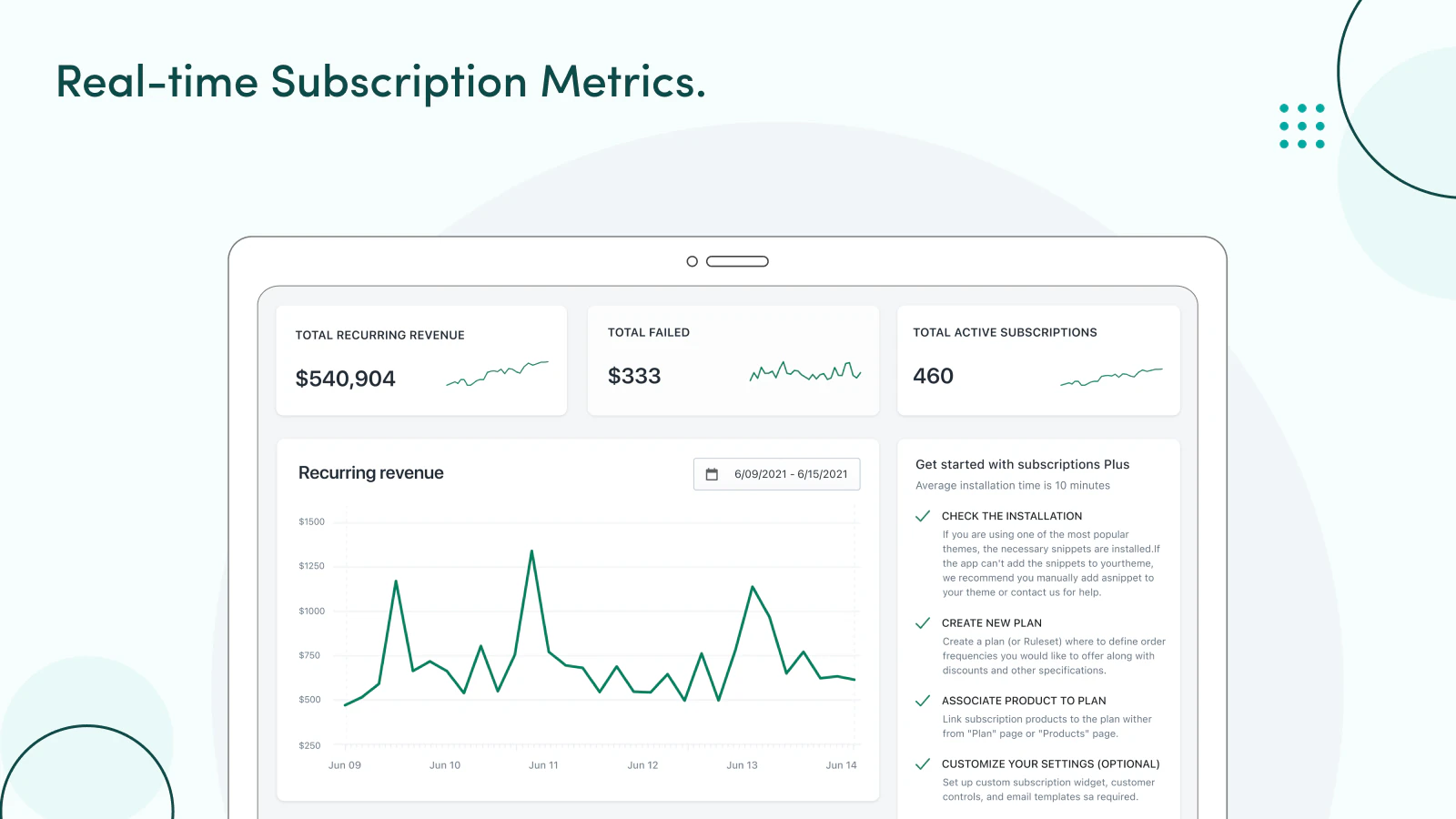 subscription plus metrics shopify