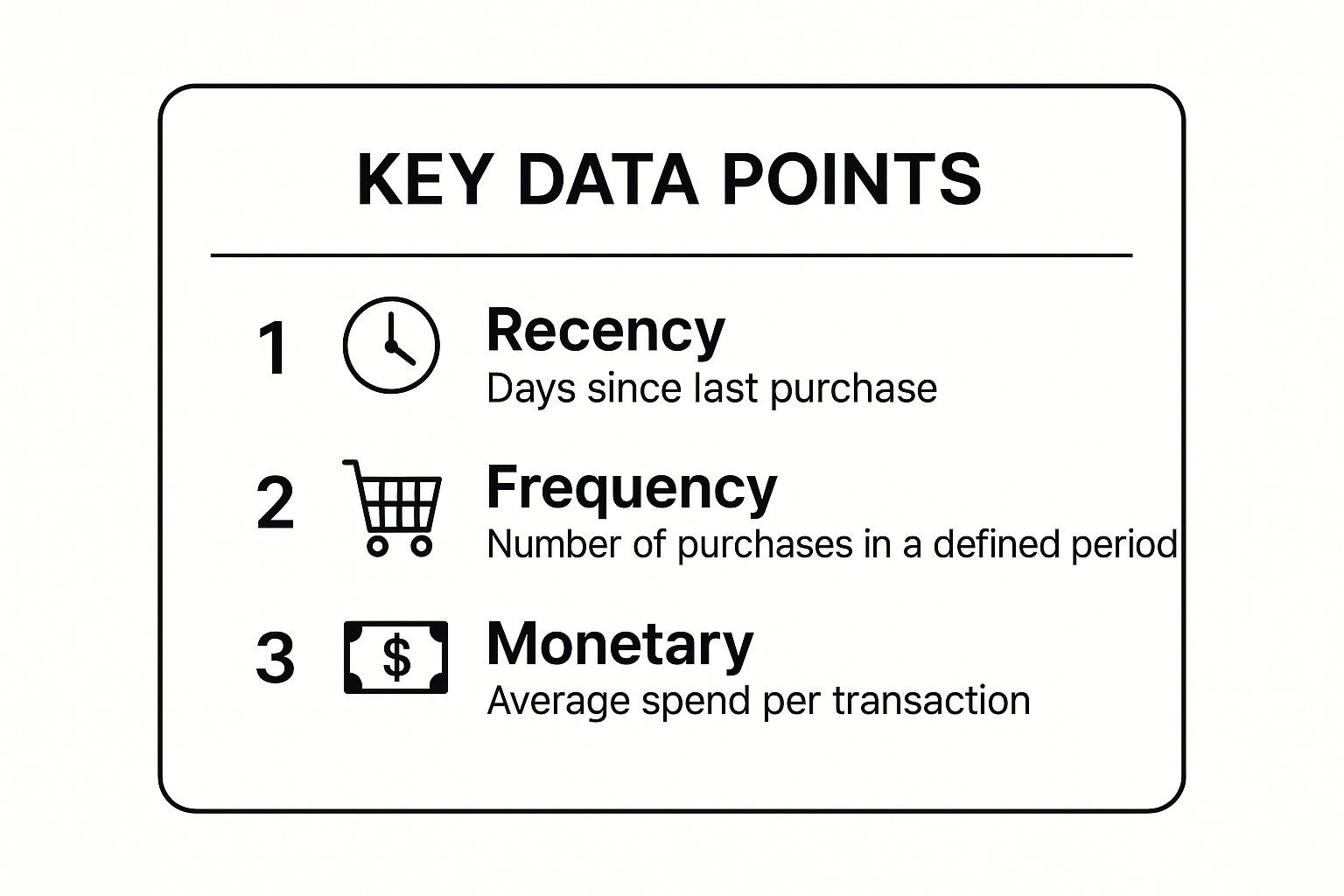 Infographic showing key data about RFM Analysis (Recency, Frequency, Monetary)